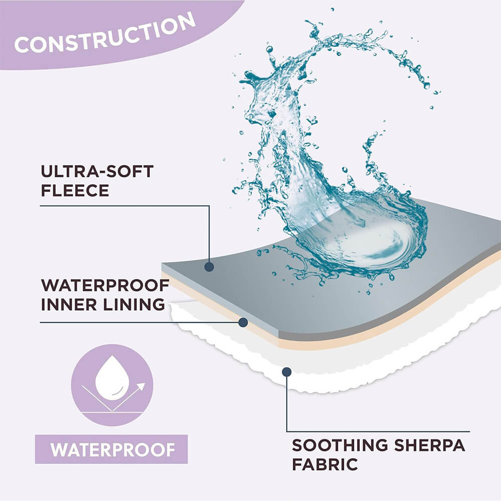 Cloud Flocked Water Water-Funcional Sherpa Dog Manket