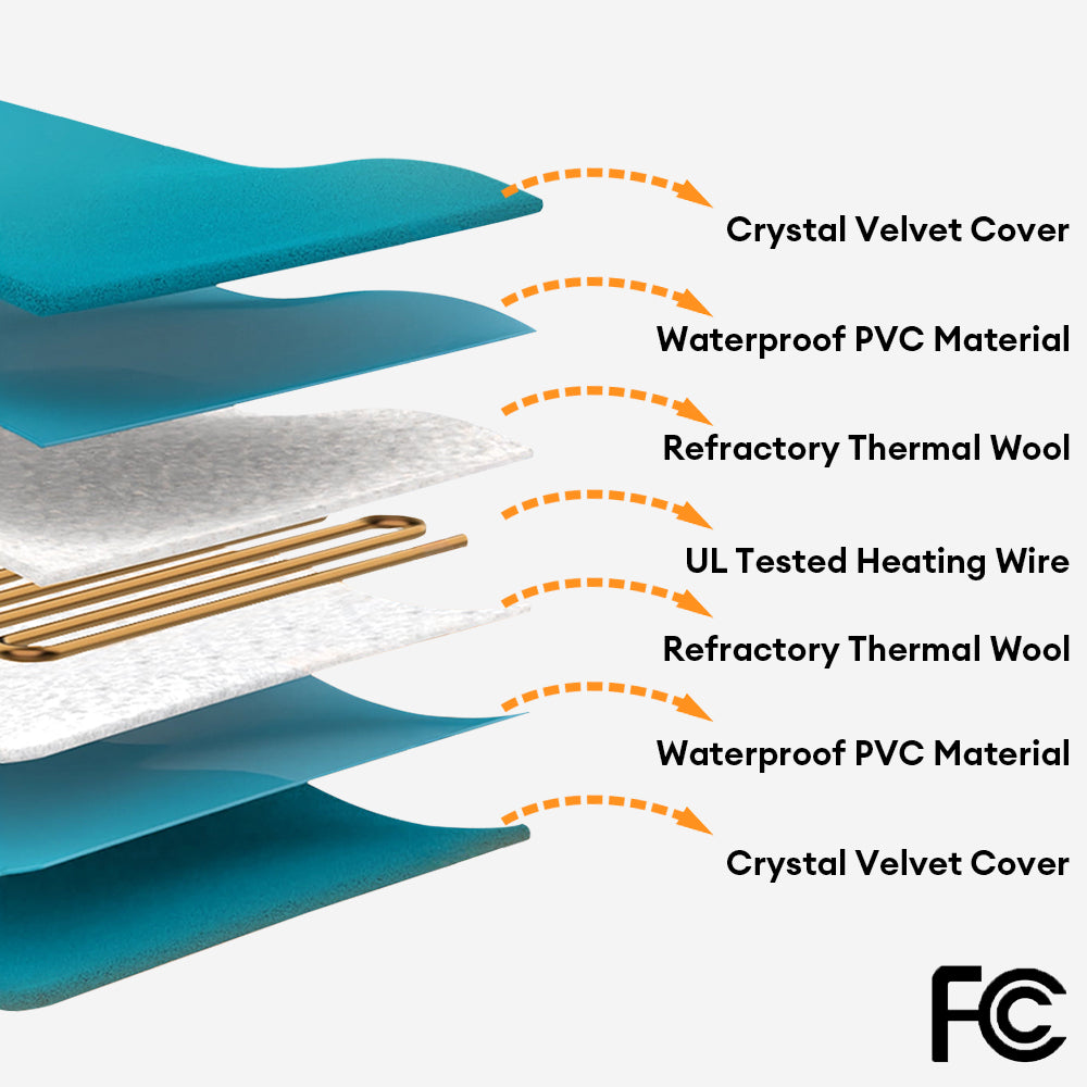 Almohadilla eléctrica de calefacción eléctrica de mascotas a prueba de agua: calor seguro