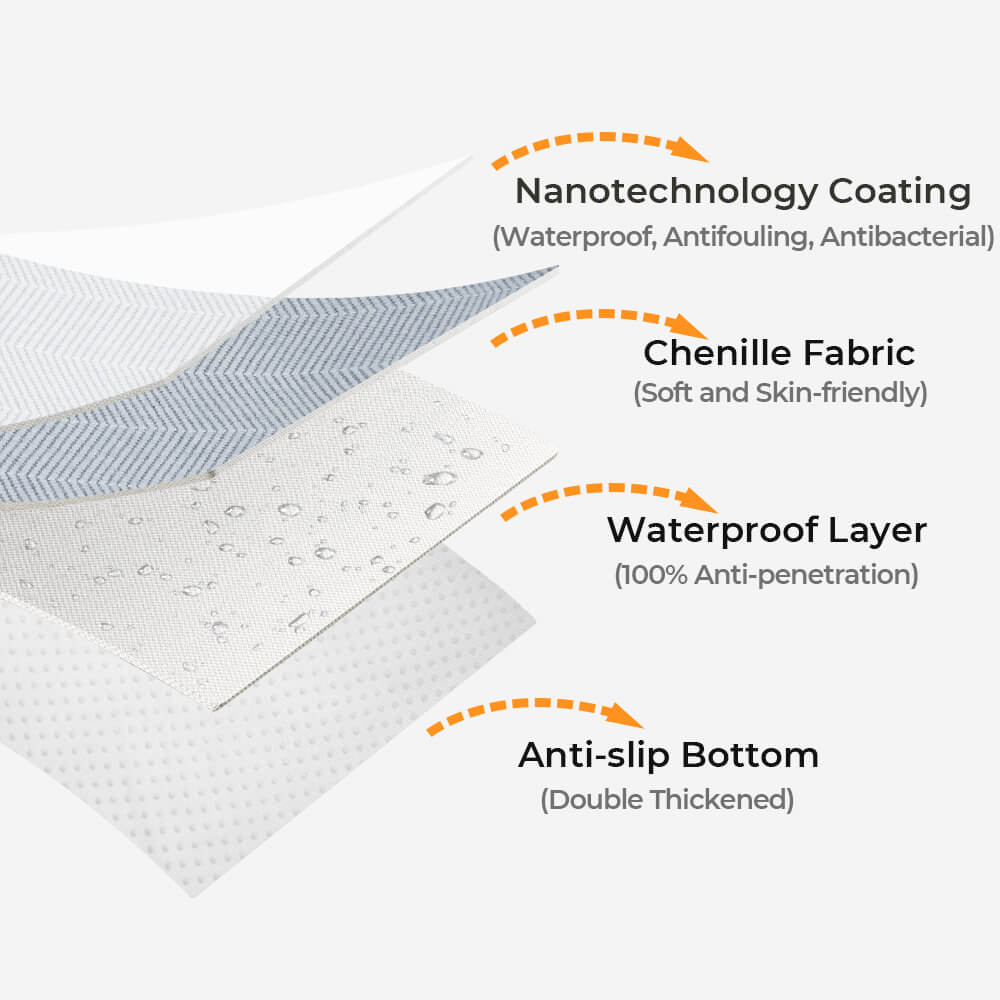 Herringbone Chenille Fabric Waterproof & Antifouling Couch Covers